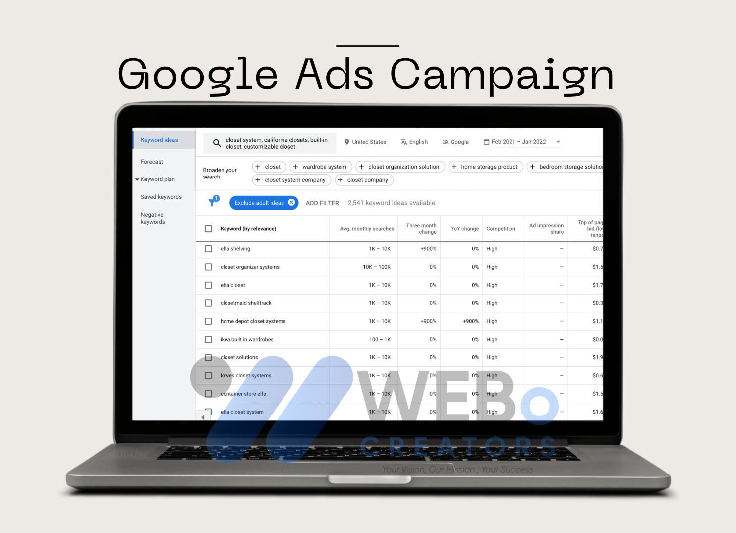 Google ads strategy planning for businesses in Austin